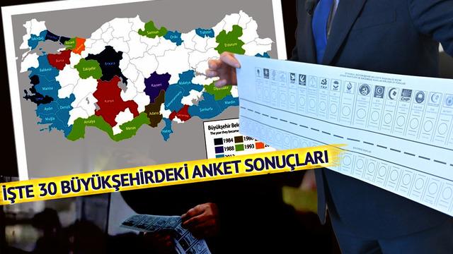 30 büyükşehir anketi! MAK Danışmanlık yayınladı! Bu illerde büyük sürprizler var: Eskişehir, Adana, Antalya, Hatay, Ordu, Şanlıurfa…