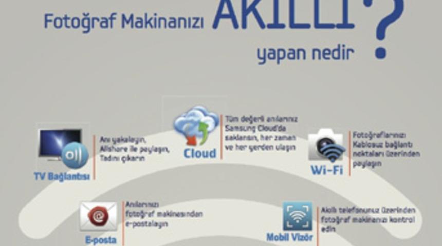 Fotoğraf makinanızı akıllı yapan nedir?