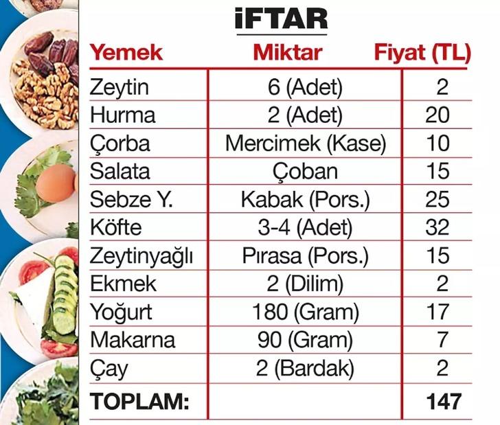 31 bin liralık 'iftar ve sahur' önerisi! Sağlık Bakanlığı'nın listesi tepki topladı: Asgari ücretli 16, emekli 9,5 gün oruç tutabiliyor G1