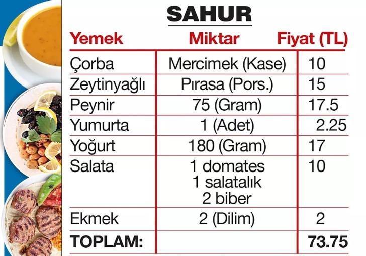 31 bin liralık 'iftar ve sahur' önerisi! Sağlık Bakanlığı'nın listesi tepki topladı: Asgari ücretli 16, emekli 9,5 gün oruç tutabiliyor G2