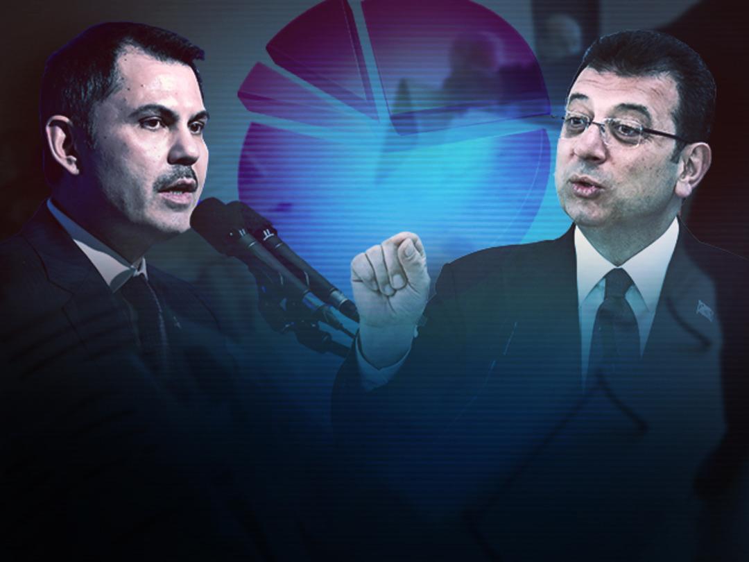 Kafa kafaya deniyordu... 9 anket şirketi tek tek a&ccedil;ıkladı: İşte İstanbul se&ccedil;im anketinde son durum! İmamoğlu mu, Kurum mu &ouml;nde?