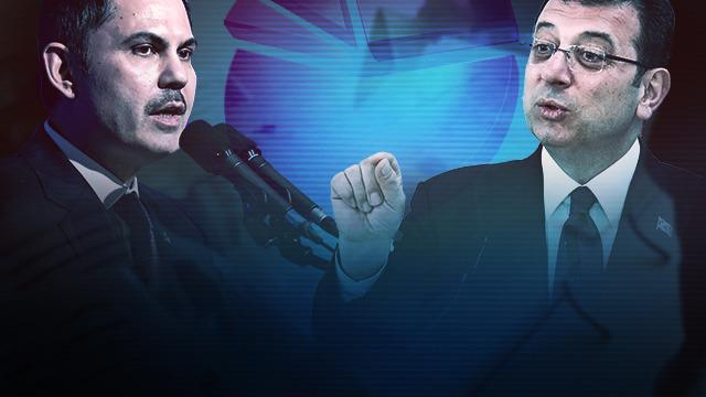 Kafa kafaya deniyordu... 9 anket şirketi tek tek açıkladı: İşte İstanbul seçim anketinde son durum! İmamoğlu mu, Kurum mu önde?