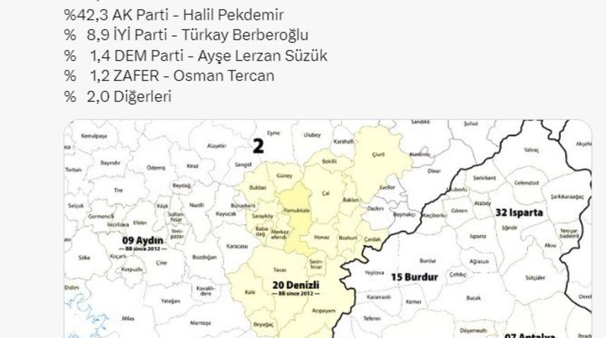 Pamukkale Adayı Ertemur anket sonuçlarını paylaştı
