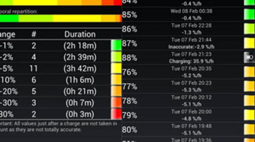 Telefonunuzun pil &ouml;mr&uuml;nden şikayet&ccedil;i misiniz?