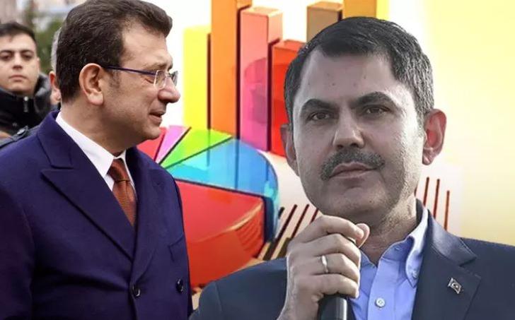 3 büyükşehir üç farklı sonuç! Son seçim anketinde tablo tersine döndü, fark açıldı: İstanbul, Balıkesir, Adana... G1