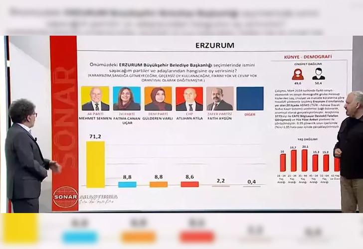 SONAR Araştırma son anket sonuçlarını paylaştı! CHP'nin o adayına dikkat çekti: 'Her kesimden oy alıyor' G3