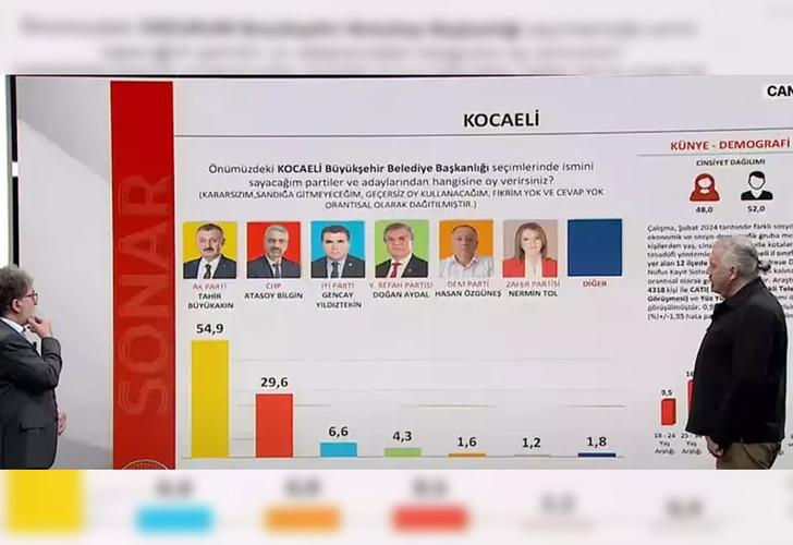 SONAR Araştırma son anket sonuçlarını paylaştı! CHP'nin o adayına dikkat çekti: 'Her kesimden oy alıyor' G4
