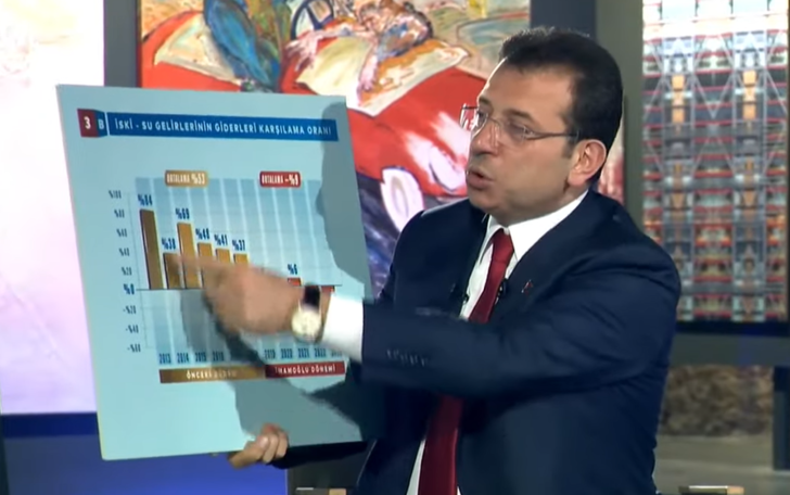 Ekrem İmamoğlu'dan Meral Akşener yanıtı:  "Benim hafızamda orada duruyor" G5