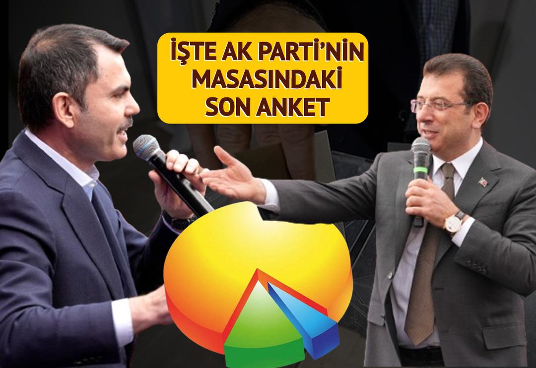AK Parti'nin masasındaki son İstanbul anketi! Nefes kesen yarış: '8-10 puan &ouml;ndeyiz diyorlardı' diyerek duyurdu
