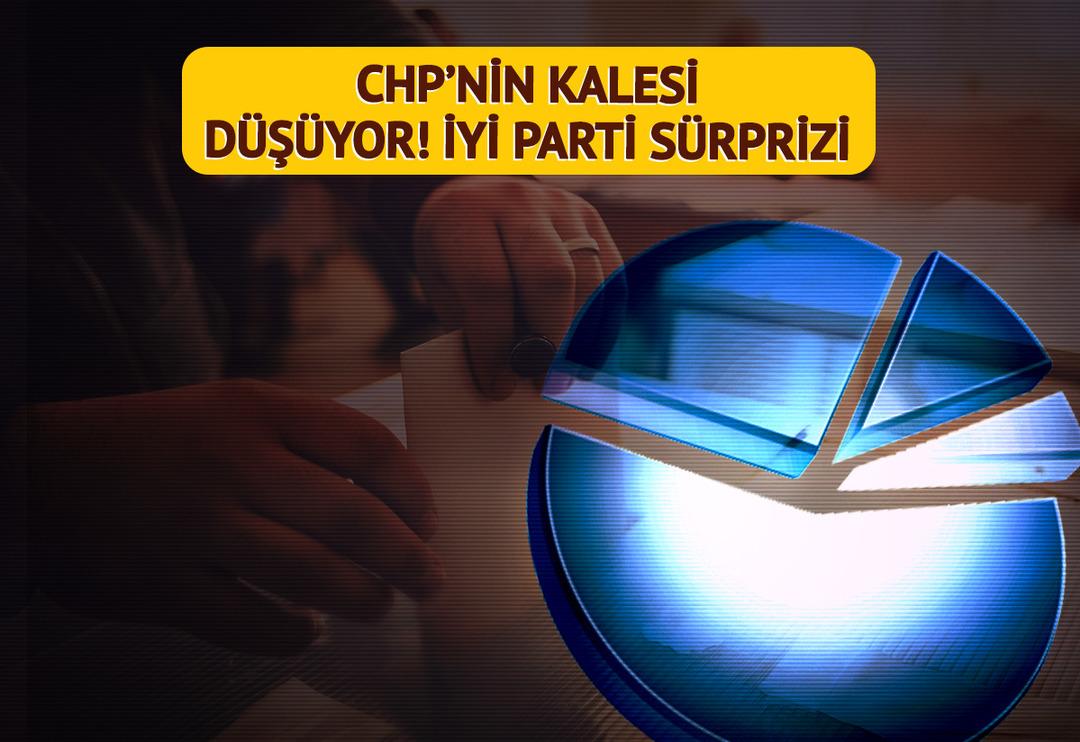 CHP'nin kalesi d&uuml;ş&uuml;yor, İYİ Parti s&uuml;rprizi! Batı'daki ilde CHP'yi, Doğu'daki ilde DEM'i geride bıraktı: O ilde ise ilk 5 parti i&ccedil;inde yer alamadı