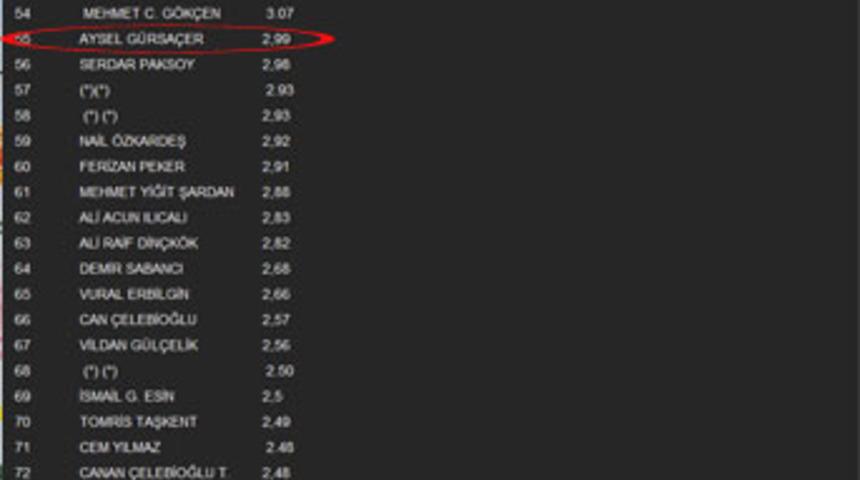 Haber ajansları Seda Sayan'ı tanımadı