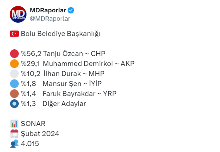 31 Mart için geri sayım sürüyor! Anket sonuçları paylaşıldı: O ilde sürpriz olabilir G3