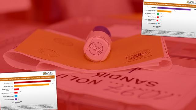 31 Mart'a sayılı günler kala 7 büyükşehirin anket sonuçları belli oldu: Bursa ve Ordu'da tablo değişiyor...