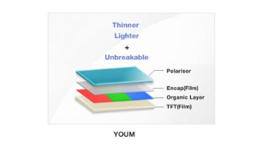 Samsung’dan yeni bir ekran teknolojisi: Youm