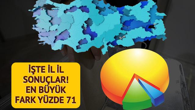 Seçime 5 gün kala anketler sonuçlandı! O büyükşehirde seçim şimdiden bitti: Yüzde 71'e en yakın oran yüzde 8