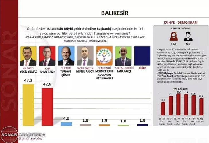 BALIKESİR