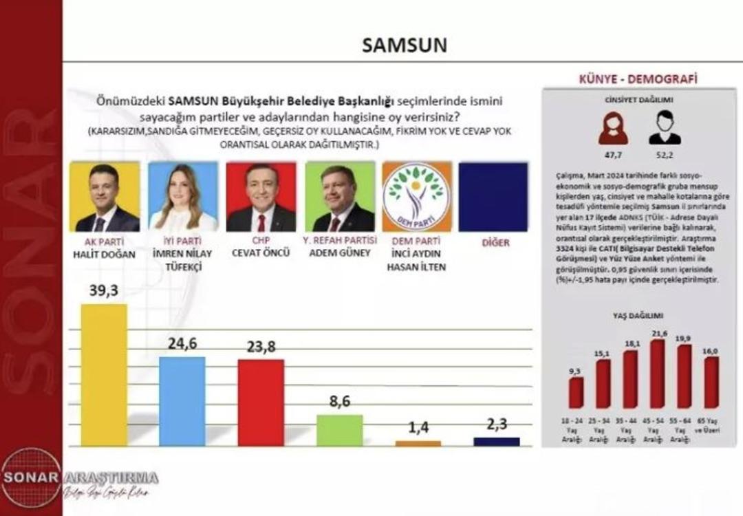 SAMSUN