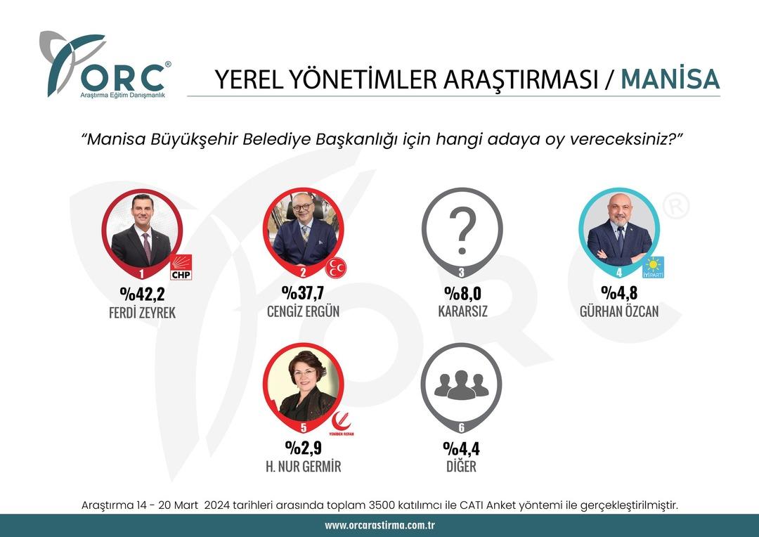 MANİSA ORC