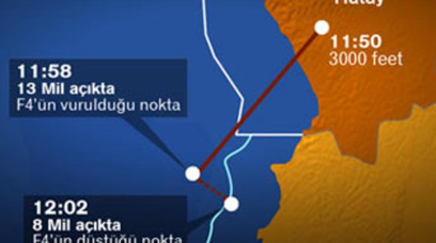 Dakika dakika Türk jetinin izlediği güzergah