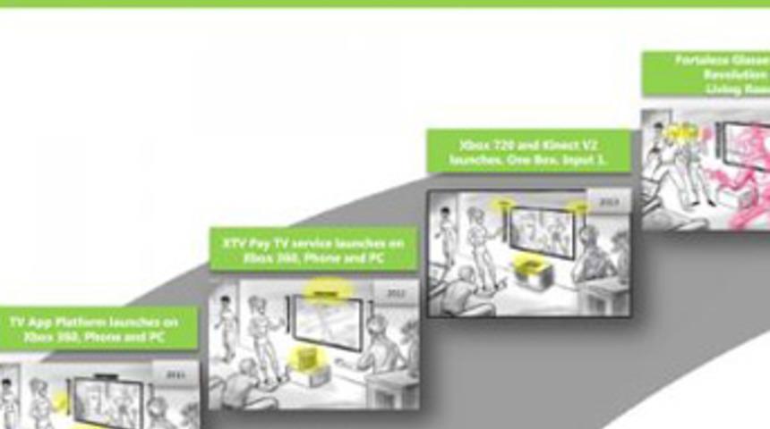 Xbox 720'nin &ouml;zellikleri ve fiyatı!