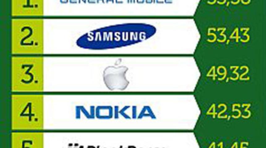 Nokia kullanıcı şikayetlerini dikkate almıyor