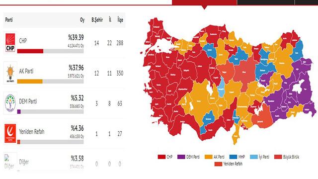 Sandıklardan 'sürpriz' çıktı! 7 ilde belediye el değiştirdi: CHP ülke genelinde 1. parti... İşte o iller