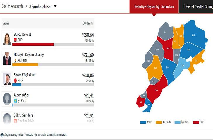 Sandıklardan 'sürpriz' çıktı! 7 ilde belediye el değiştirdi: CHP ülke genelinde 1. parti... İşte o iller G2