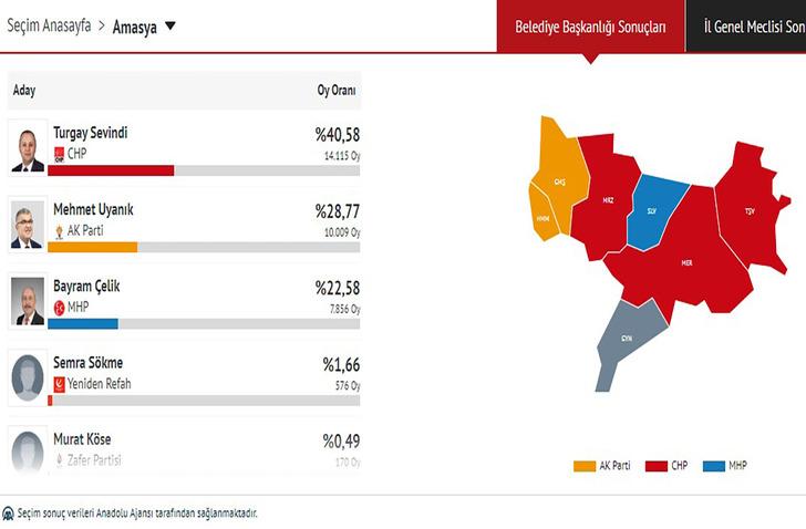 Sandıklardan 'sürpriz' çıktı! 7 ilde belediye el değiştirdi: CHP ülke genelinde 1. parti... İşte o iller G3