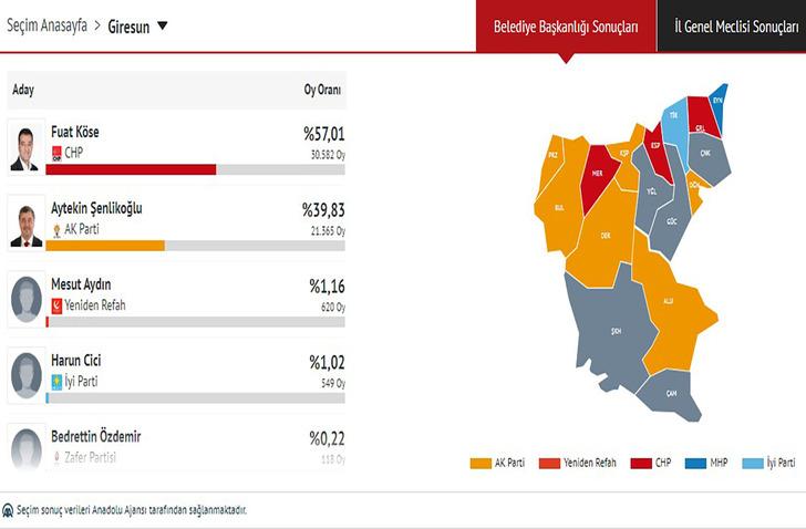 Sandıklardan 'sürpriz' çıktı! 7 ilde belediye el değiştirdi: CHP ülke genelinde 1. parti... İşte o iller G5