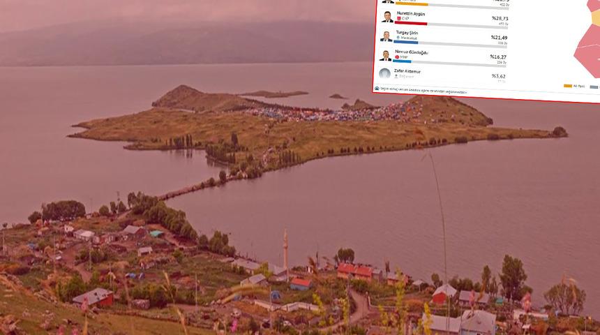 O ilçede ilginç sonuç: AK Parti ile CHP aynı oyu aldı! 