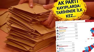 AK Parti o iki ilde kayıplarda! Tarihinde ilk defa ilçe belediyesi dahi alamadı...