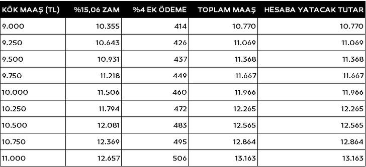 EMEKLİ ZAMMI SON DAKİKA: 3 aylık fark sonrası maaş tablosu güncellendi: Muhammet Bayram'dan en düşük emekli maaşı için dikkat çeken sözler! 'Oransal zam' detayı... G1
