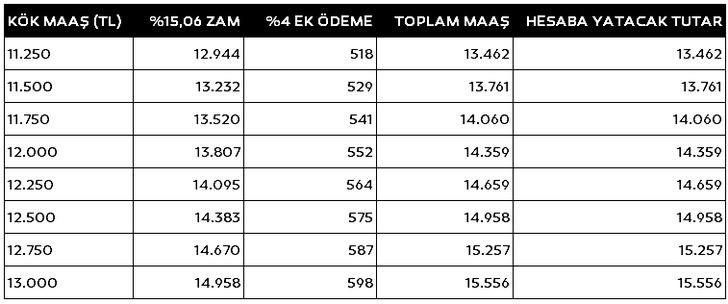 EMEKLİ ZAMMI SON DAKİKA: 3 aylık fark sonrası maaş tablosu güncellendi: Muhammet Bayram'dan en düşük emekli maaşı için dikkat çeken sözler! 'Oransal zam' detayı... G2