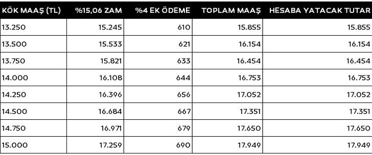 EMEKLİ ZAMMI SON DAKİKA: 3 aylık fark sonrası maaş tablosu güncellendi: Muhammet Bayram'dan en düşük emekli maaşı için dikkat çeken sözler! 'Oransal zam' detayı... G3