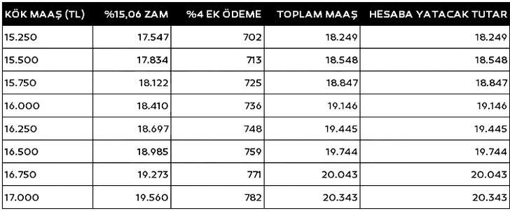 EMEKLİ ZAMMI SON DAKİKA: 3 aylık fark sonrası maaş tablosu güncellendi: Muhammet Bayram'dan en düşük emekli maaşı için dikkat çeken sözler! 'Oransal zam' detayı... G4