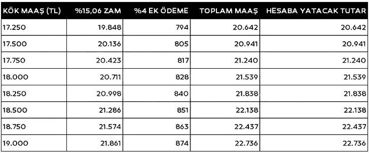 EMEKLİ ZAMMI SON DAKİKA: 3 aylık fark sonrası maaş tablosu güncellendi: Muhammet Bayram'dan en düşük emekli maaşı için dikkat çeken sözler! 'Oransal zam' detayı... G5