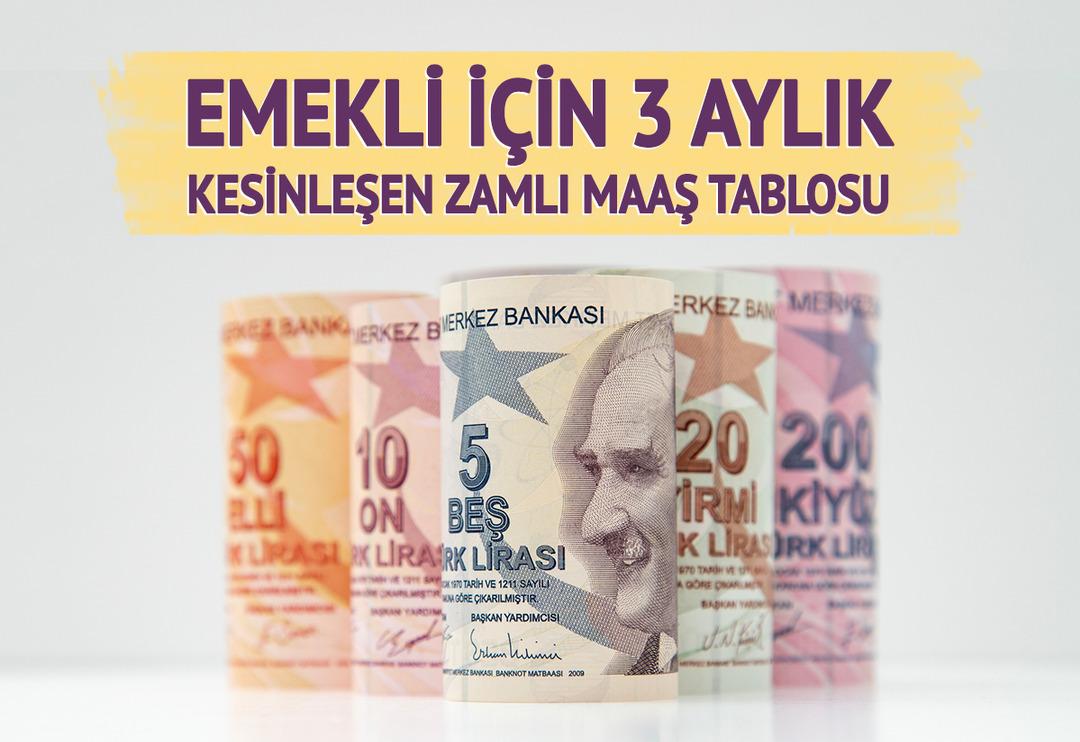 EMEKLİ ZAMMI SON DAKİKA: 3 aylık fark sonrası maaş tablosu g&uuml;ncellendi: Muhammet Bayram'dan en d&uuml;ş&uuml;k emekli maaşı i&ccedil;in dikkat &ccedil;eken s&ouml;zler! 'Oransal zam' detayı...