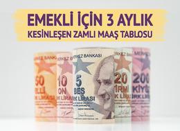 EMEKLİ ZAMMI SON DAKİKA: 3 aylık fark sonrası maaş tablosu güncellendi: Muhammet Bayram'dan en düşük emekli maaşı için dikkat çeken sözler! 'Oransal zam' detayı...