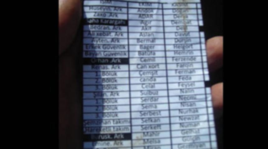 Ter&ouml;ristlerin &uuml;zerinden bunlar &ccedil;ıktı