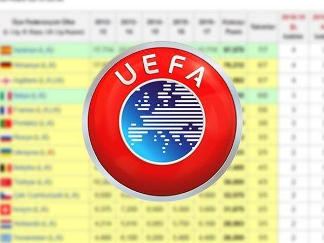 Galatasaray ve Beşiktaş kaybetti, Fenerbahçe beraberlik alabildi! Bu sonuçlar sonrası ülke puanında işler değişti... İşte yeni tablo!