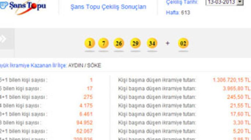 Şans Topu  sonuçları 13 Mart 2013
