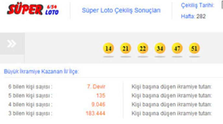 Süper Loto Sonuçları 14 Mart 2013