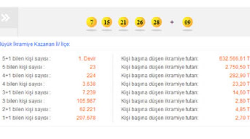 Şans Topu  Sonuçları 06 Mart 2013