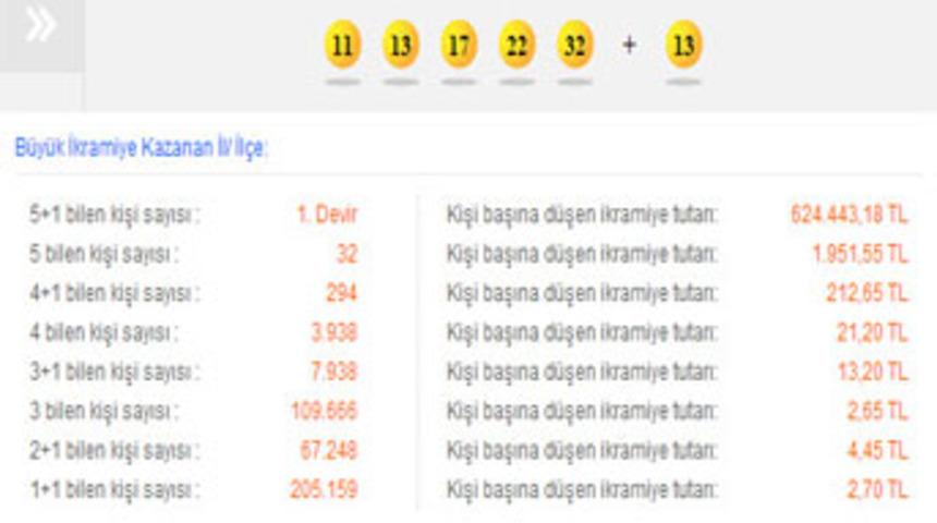 Şans Topu sonucu 10 Nisan