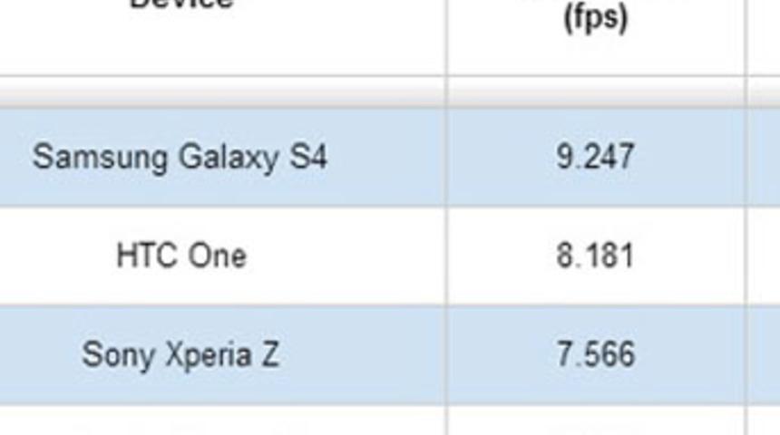 Mobil'de Yeni Benchmark Basemark X 1.0