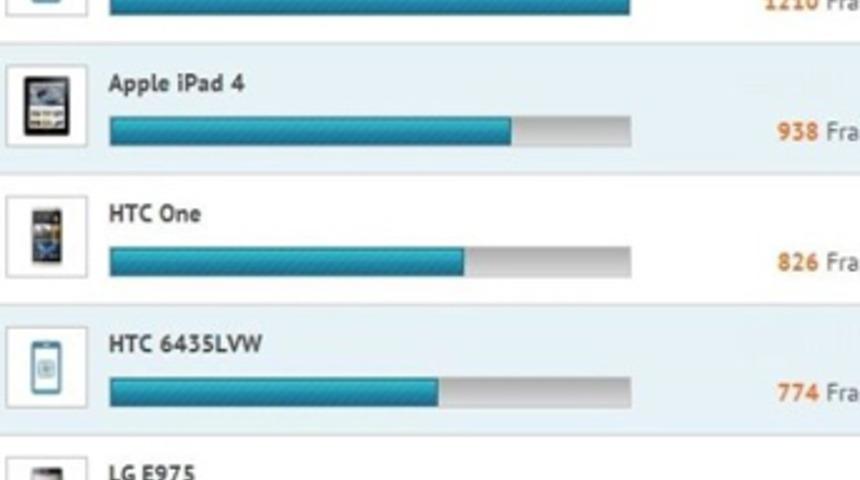 Snapdragon 800 işlemcili LG D801 ortaya çıktı