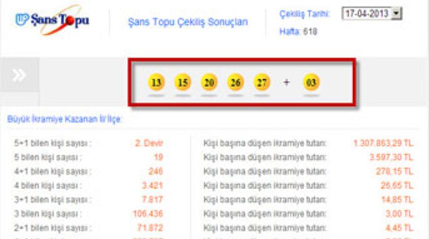 Şans Topu Sonucu 17 Nisan 2013