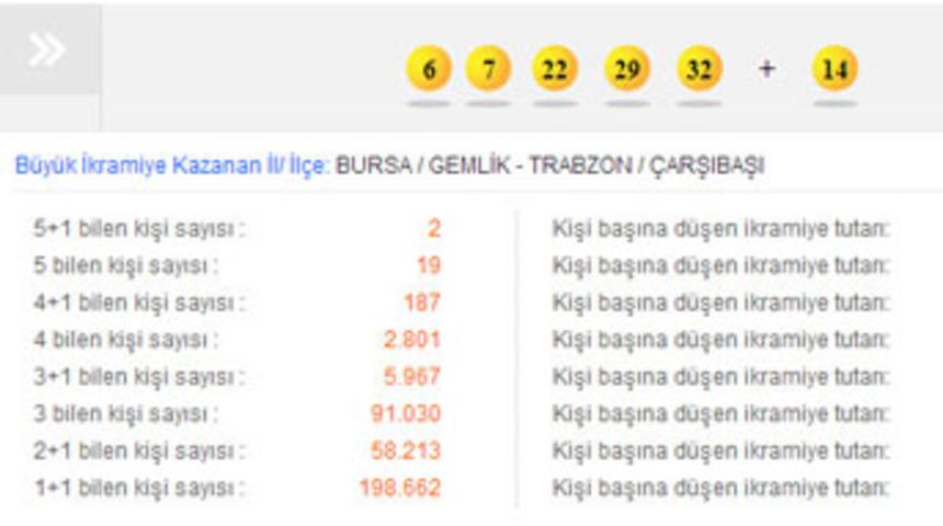 Şans Topu 27 Mart sonuçları
