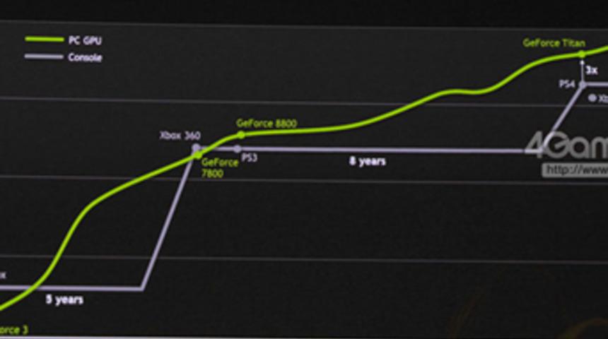NVIDIA ve AMD savaşı