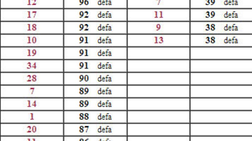 Şans Topunda şuana kadar çıkan sayılar neler?